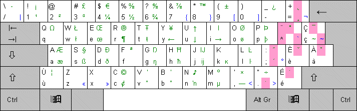 Keyboard layout Canadian (multilingual)