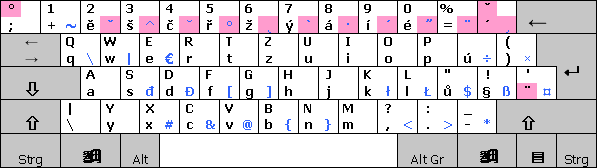 Keyboard layout Czech