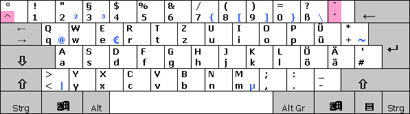 Keyboard layout German