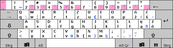 Keyboard layout Polish (214)